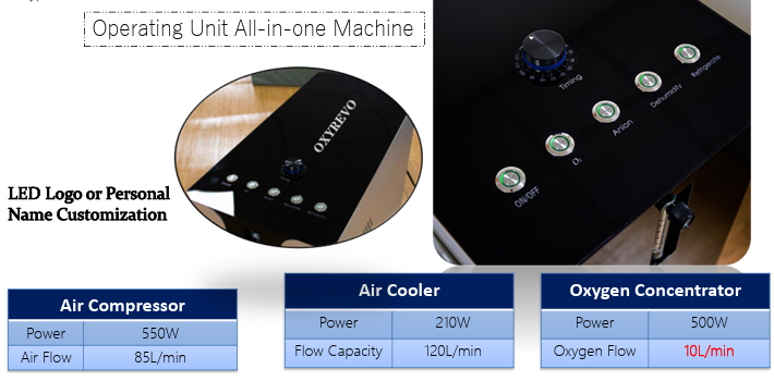 All-In-One Kit Upgrade For Soft Chambers